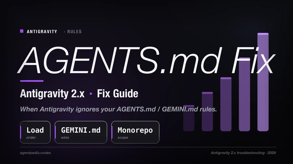 Troubleshooting AGENTS.md and workspace rules in Antigravity 2.0