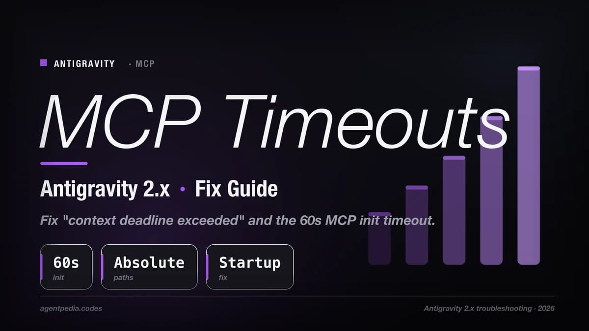 Diagnostic flow for an Antigravity MCP context deadline exceeded error
