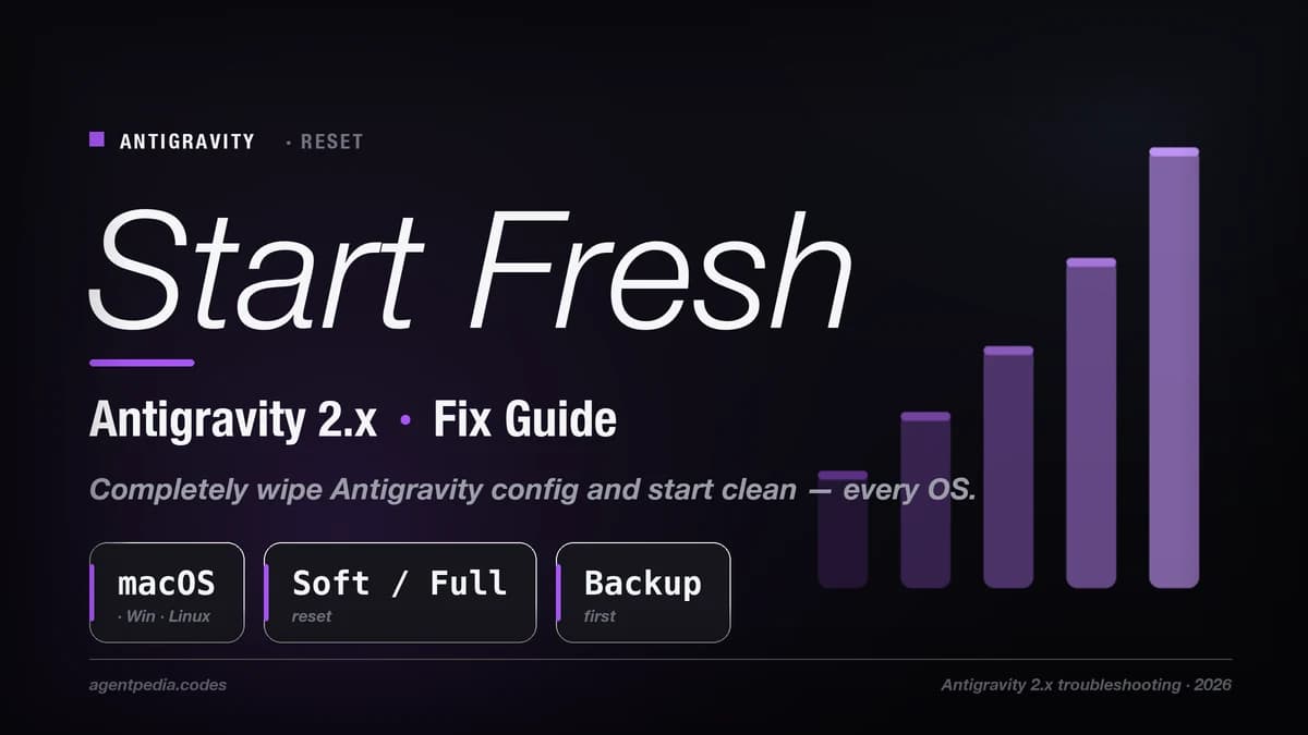 Backup, reset, verification, and rollback stages for Google Antigravity