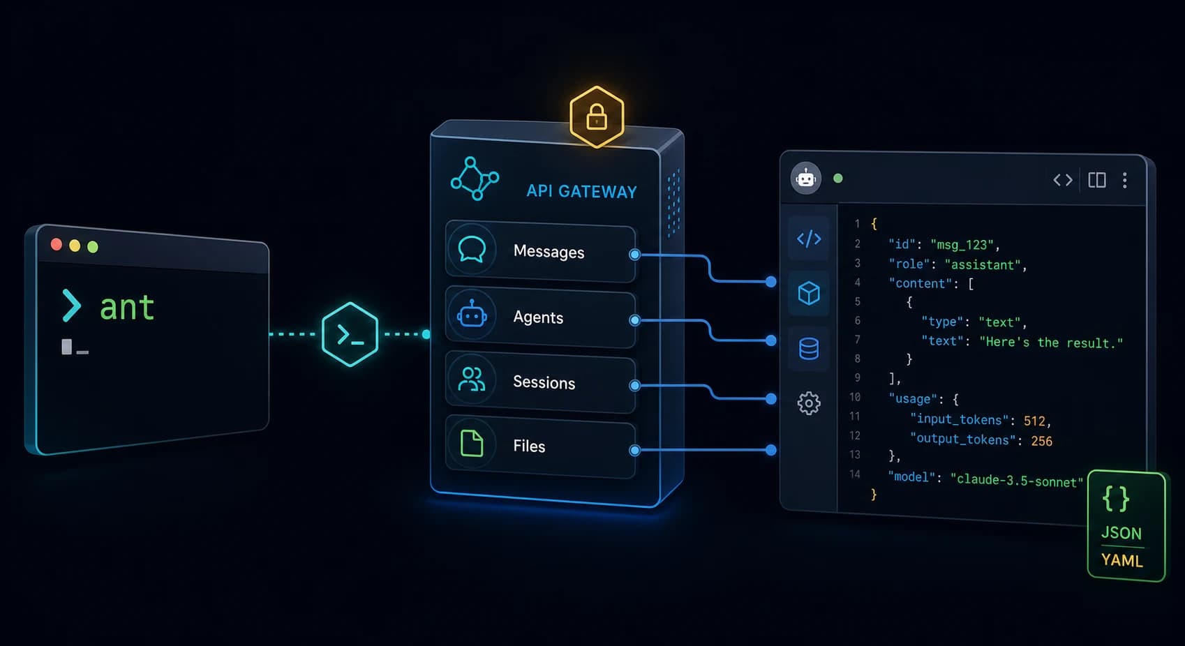 Editorial hero illustration for Claude Platform ant CLI showing a terminal, API endpoints, structured output, and Claude Code agent workflow.