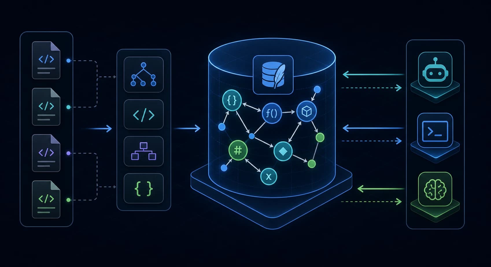 Editorial hero illustration for CodeGraph showing source files flowing into a local SQLite knowledge graph queried by AI agent terminals
