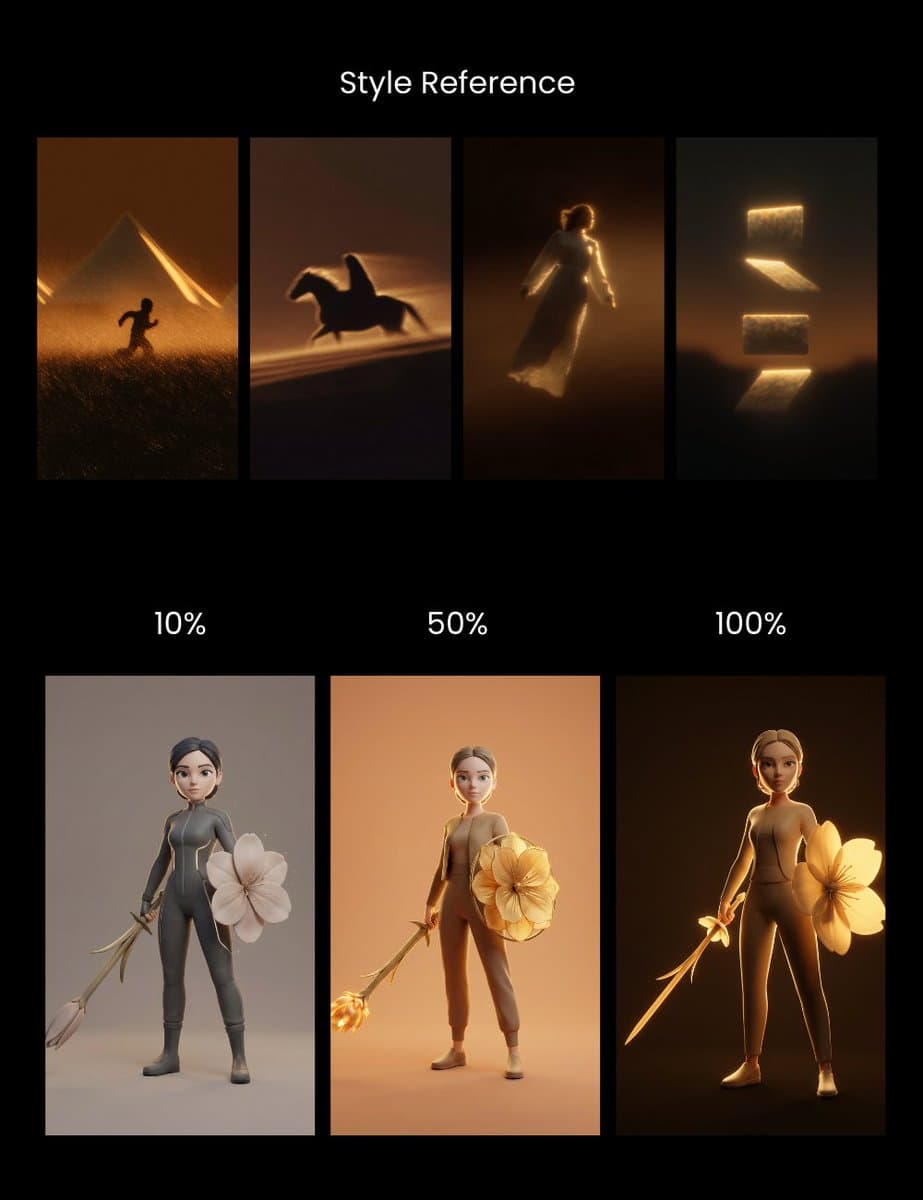 3D Character Design: Cinematic Golden Hour Lighting Style - Character Design AI prompt