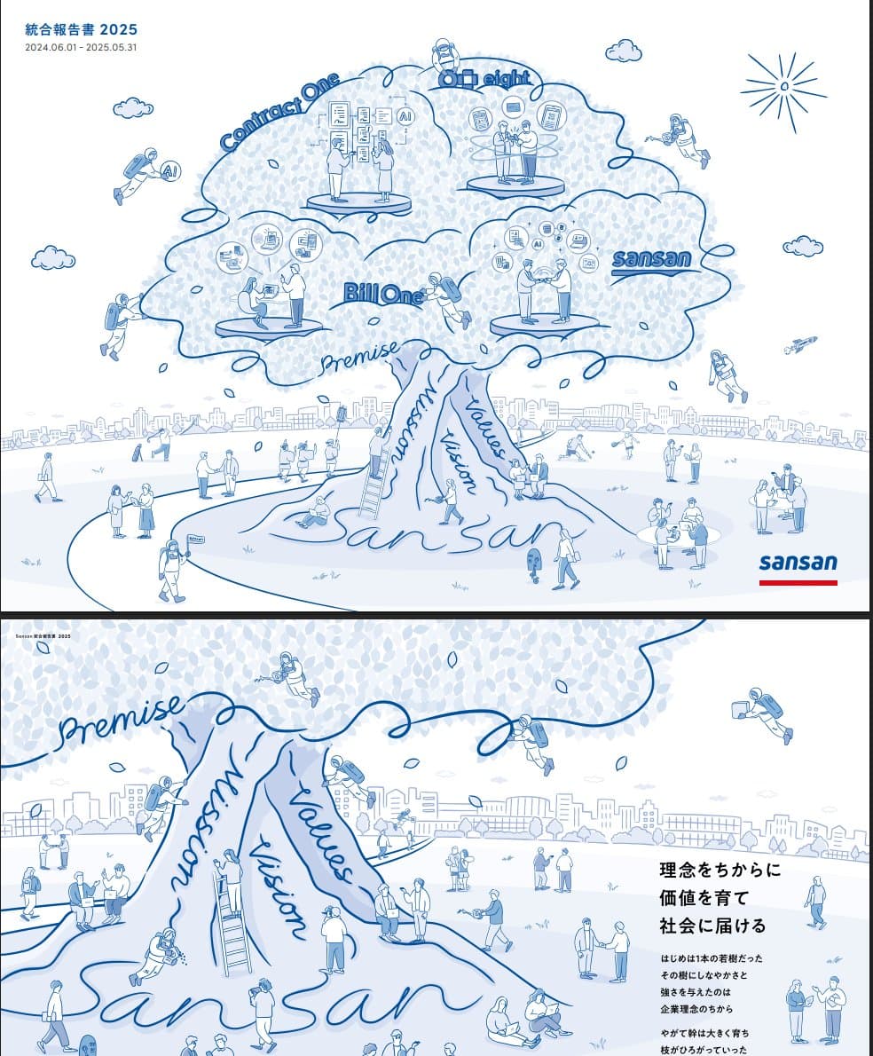 Corporate Ecosystem Tree: Sansan Business Vision Illustration - Logo Branding AI prompt